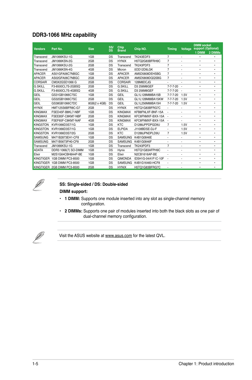 5 chapter 1: product introduction | Asus P8H67-I Deluxe User Manual | Page 16 / 58