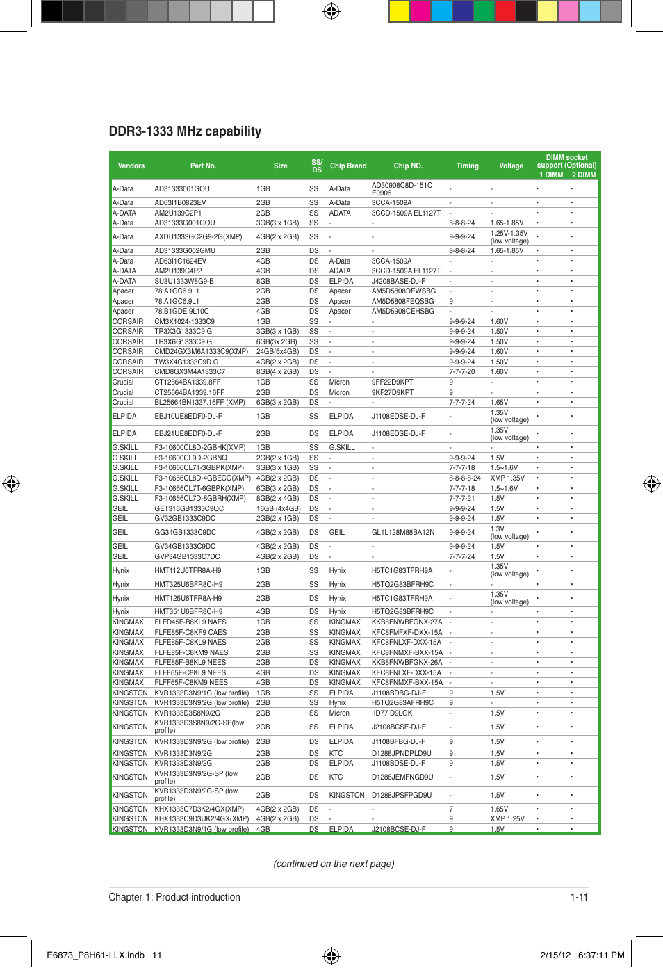 11 chapter 1: product introduction, Continued on the next page) | Asus P8H61-I LX/RM User Manual | Page 21 / 62