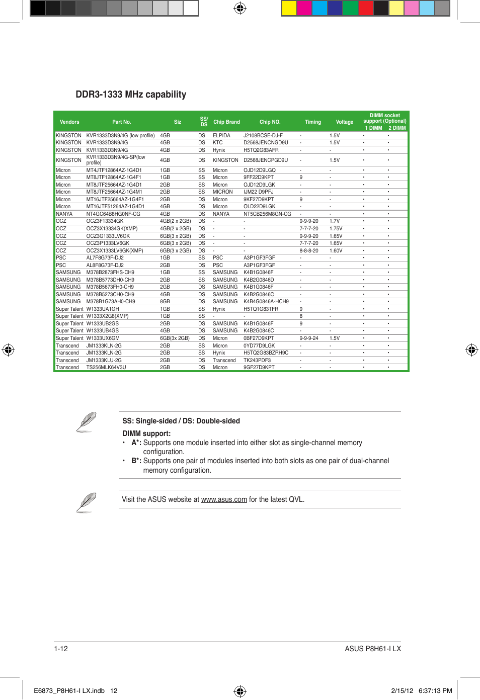 Asus P8H61-I LX/RM User Manual | Page 22 / 62