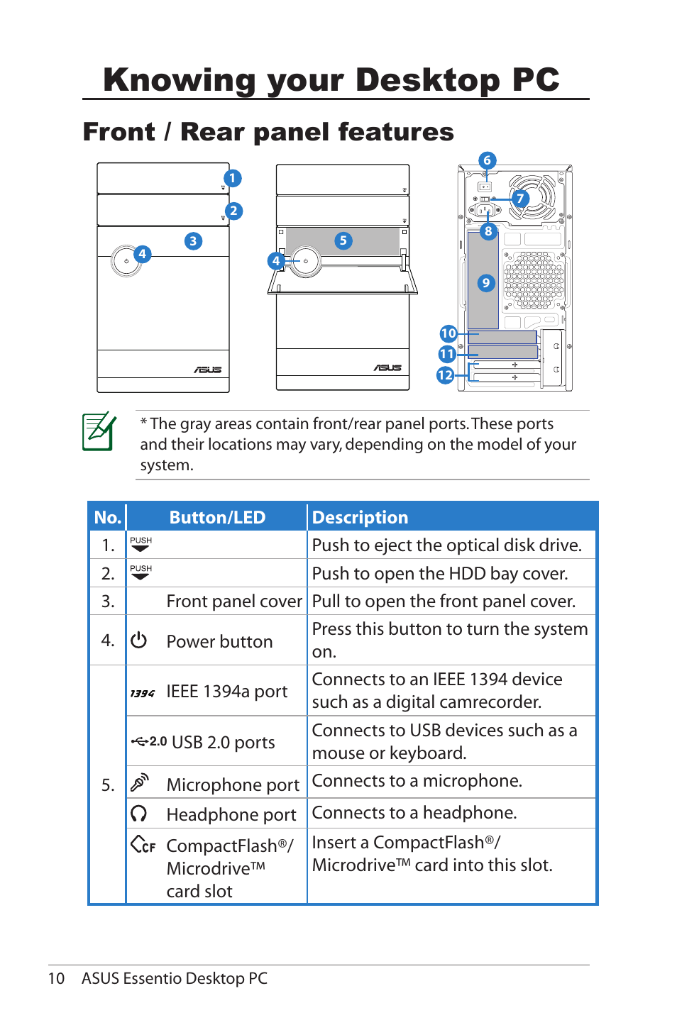 Knowing your desktop pc, Front / rear panel features | Asus CM5570 User Manual | Page 10 / 18