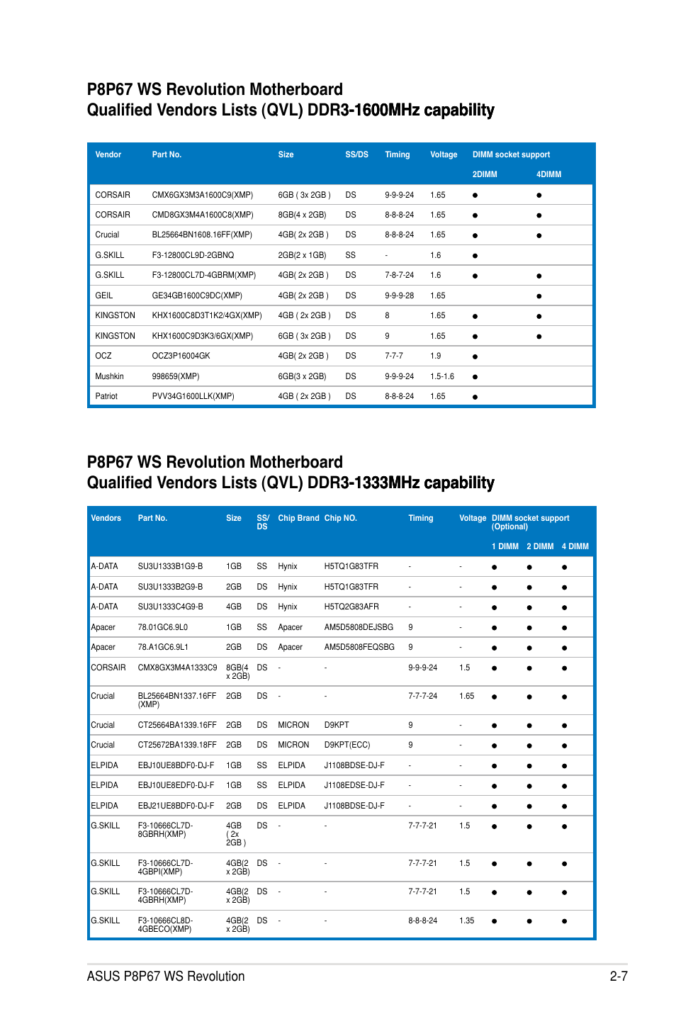 Asus P8P67 WS Revolution User Manual | Page 33 / 160