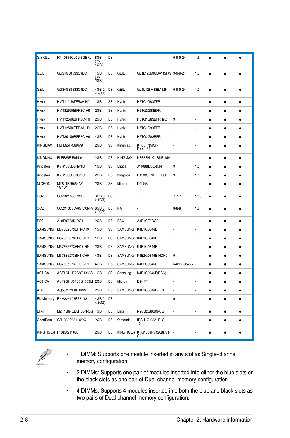 Asus P8P67 WS Revolution User Manual | Page 34 / 160