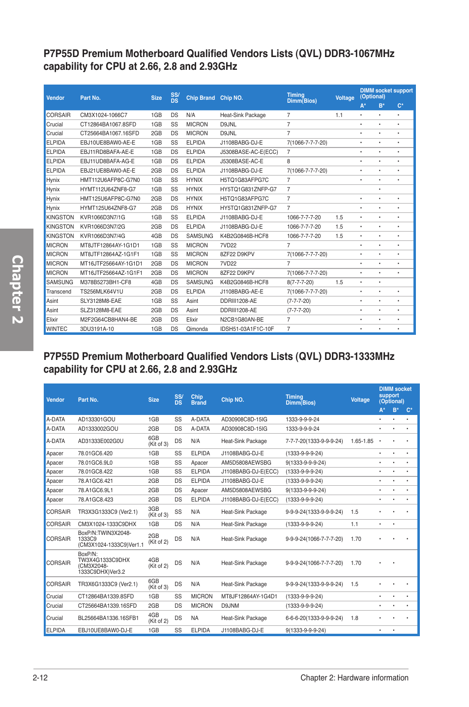 Chapter 2, 12 chapter 2: hardware information | Asus P7P55D Premium User Manual | Page 32 / 128