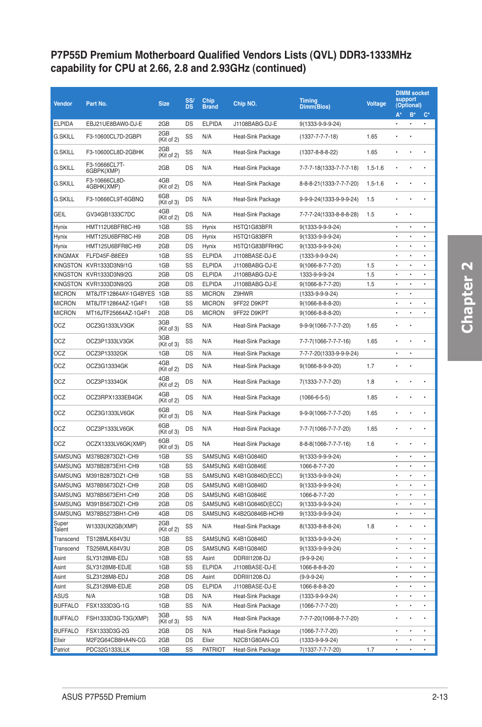 Chapter 2 | Asus P7P55D Premium User Manual | Page 33 / 128