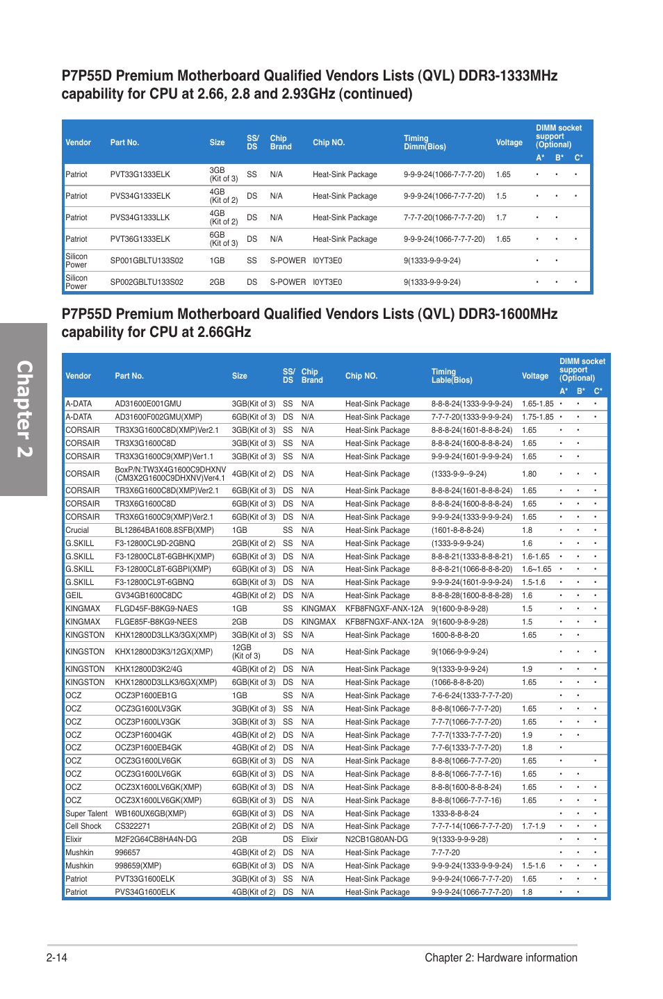 Chapter 2, 14 chapter 2: hardware information | Asus P7P55D Premium User Manual | Page 34 / 128