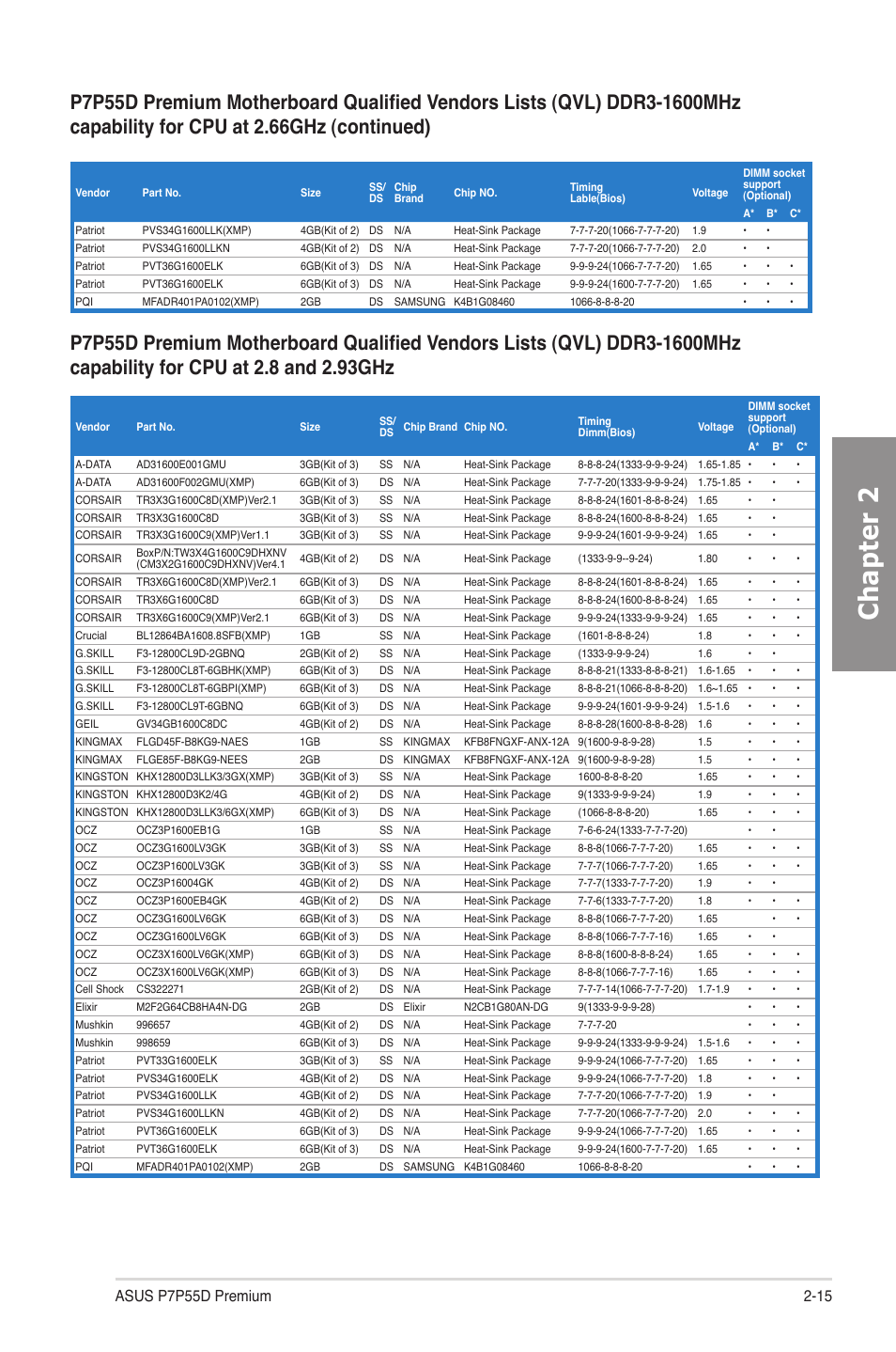 Chapter 2 | Asus P7P55D Premium User Manual | Page 35 / 128