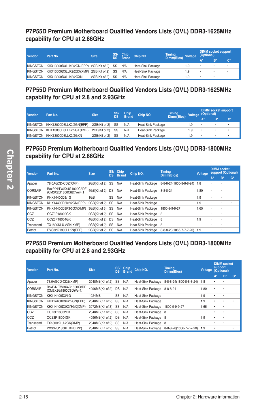 Chapter 2, 16 chapter 2: hardware information | Asus P7P55D Premium User Manual | Page 36 / 128