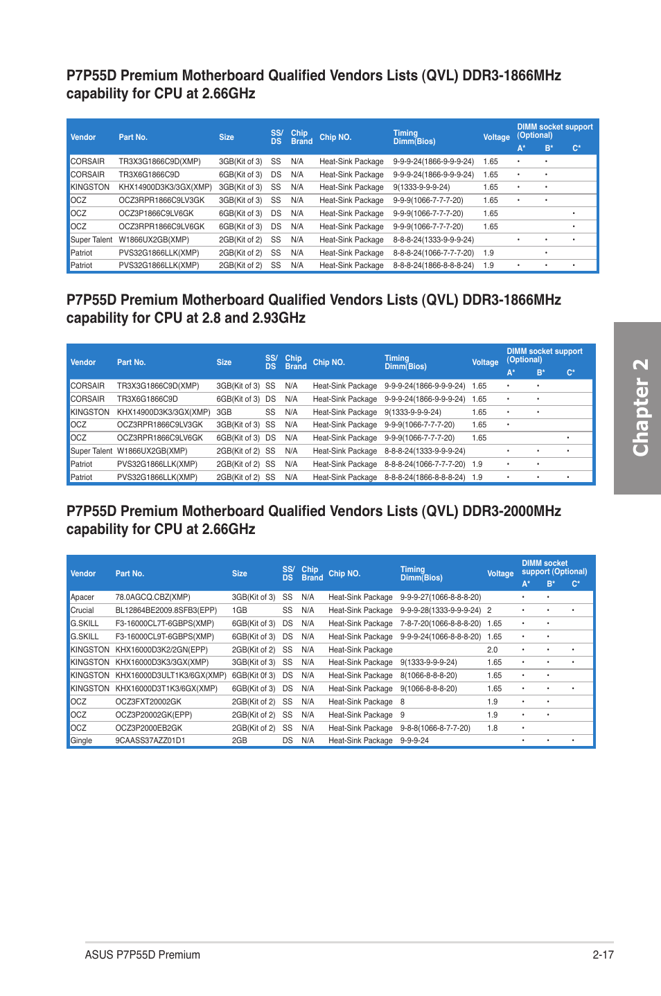 Chapter 2 | Asus P7P55D Premium User Manual | Page 37 / 128