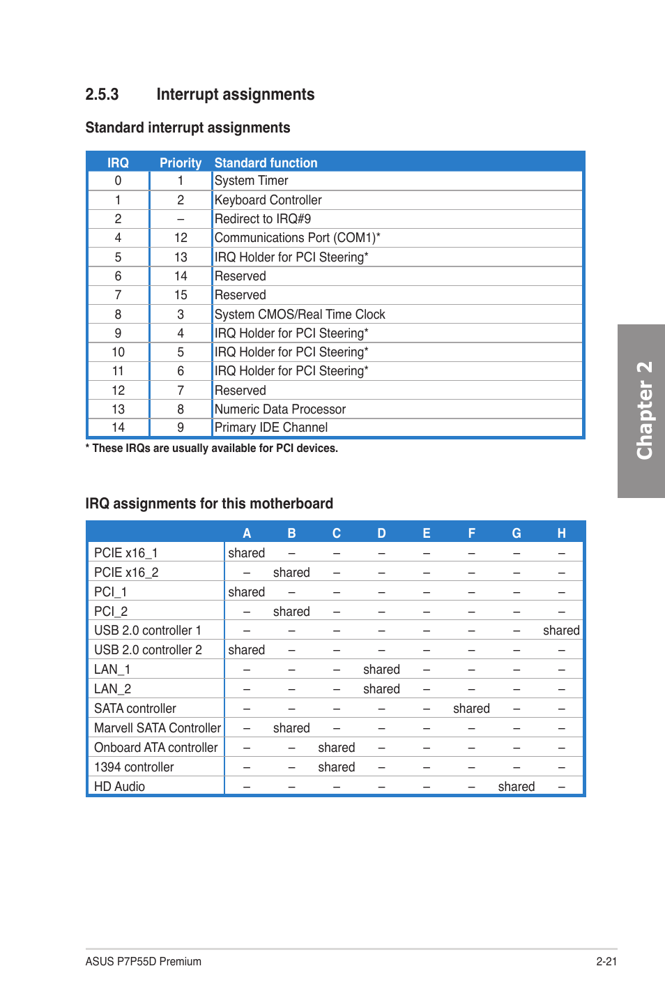 3 interrupt assignments, Interrupt assignments -21, Chapter 2 | Asus P7P55D Premium User Manual | Page 41 / 128