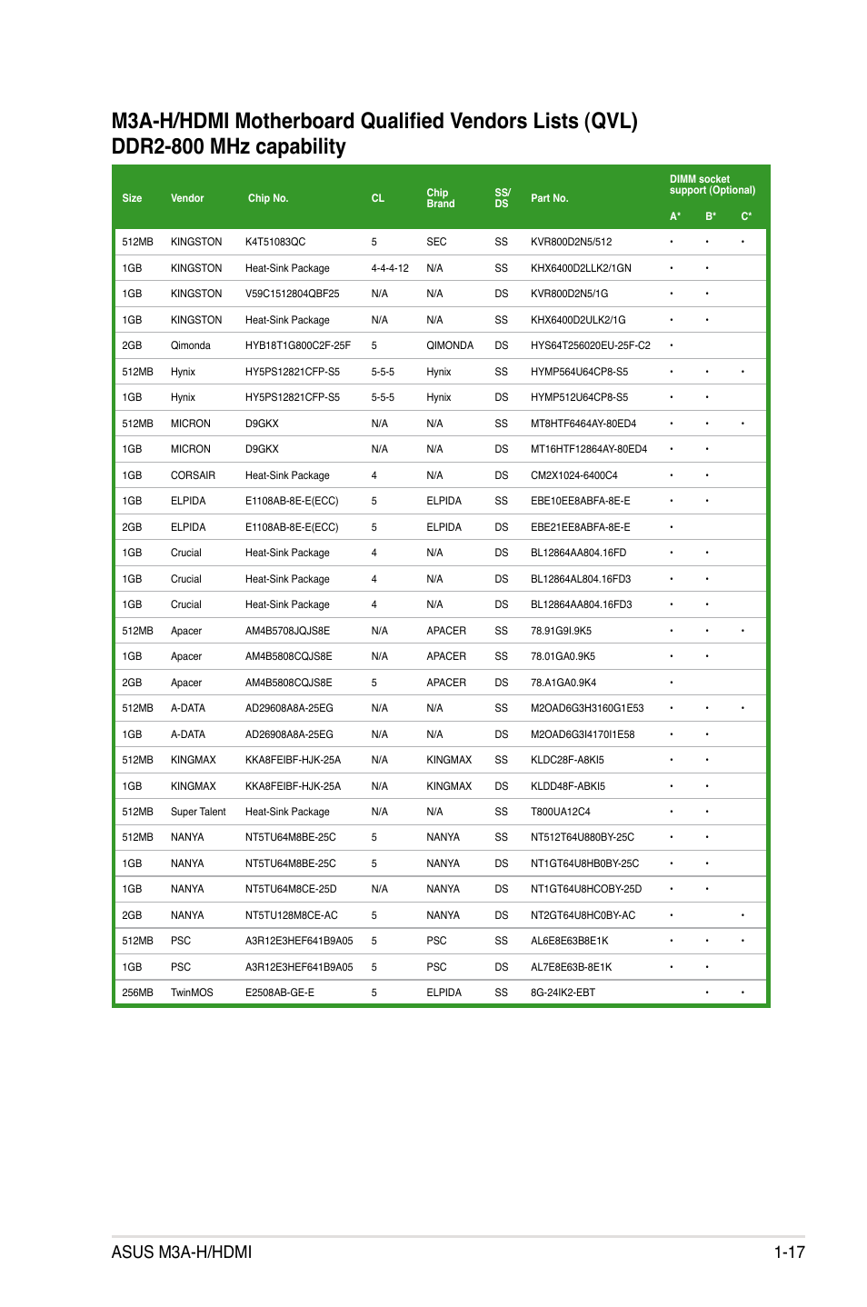 Asus m3a-h/hdmi 1-17 | Asus M3A-H/HDMI User Manual | Page 29 / 106