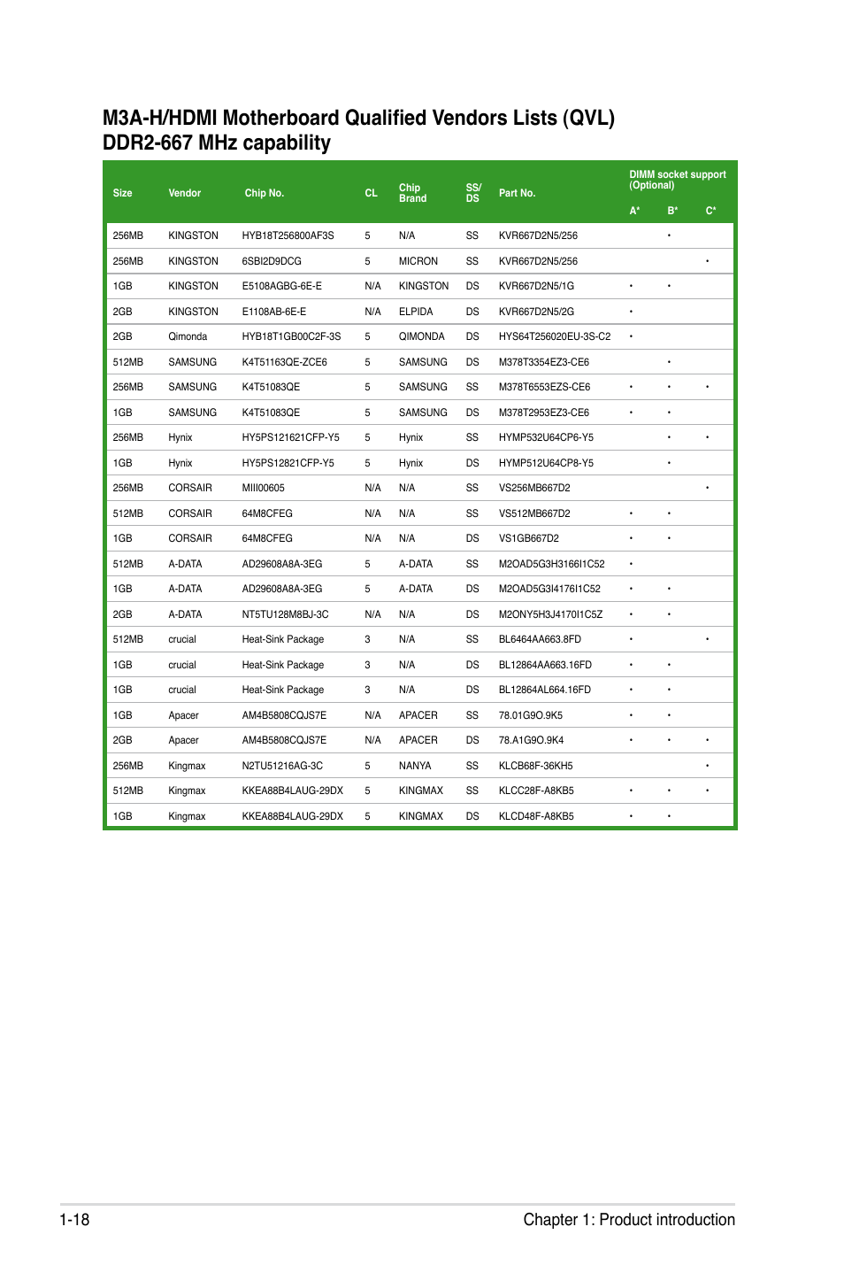 18 chapter 1: product introduction | Asus M3A-H/HDMI User Manual | Page 30 / 106