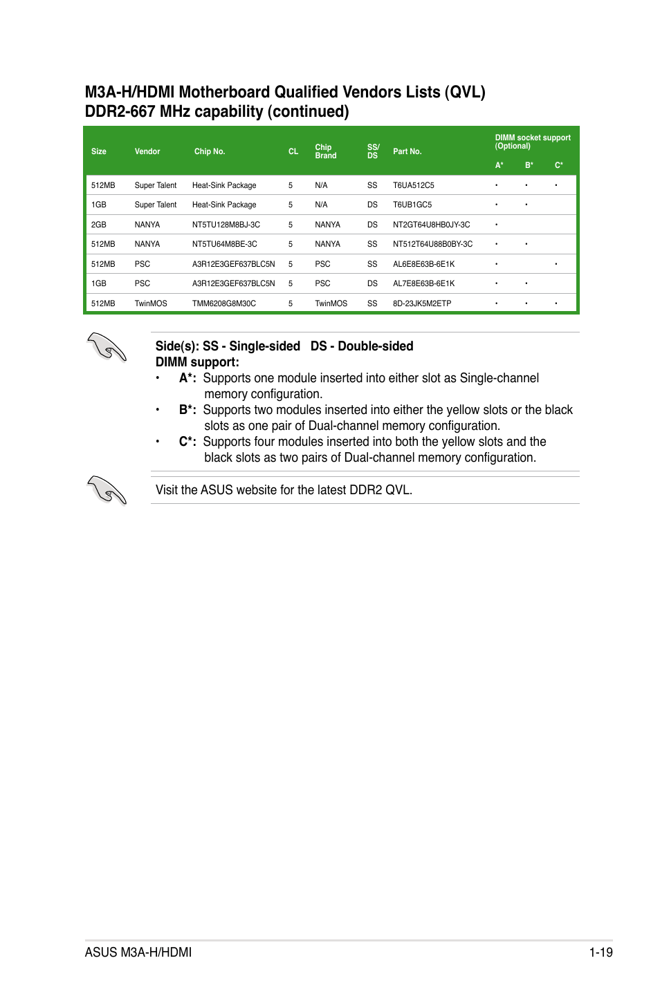 Asus m3a-h/hdmi 1-19 | Asus M3A-H/HDMI User Manual | Page 31 / 106