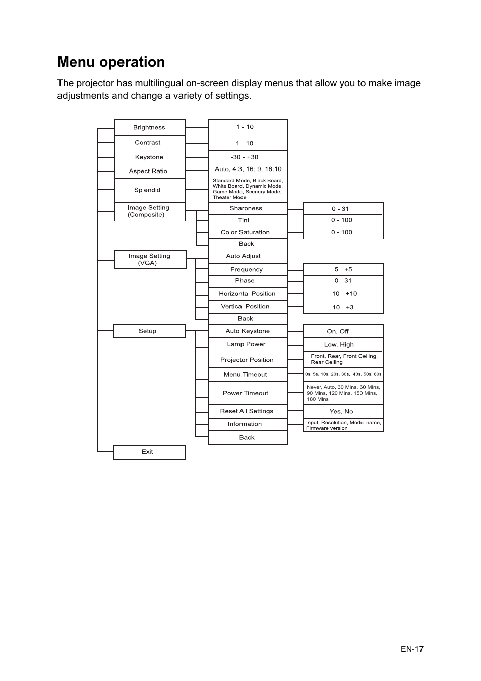 Menu operation | Asus P1 User Manual | Page 17 / 26