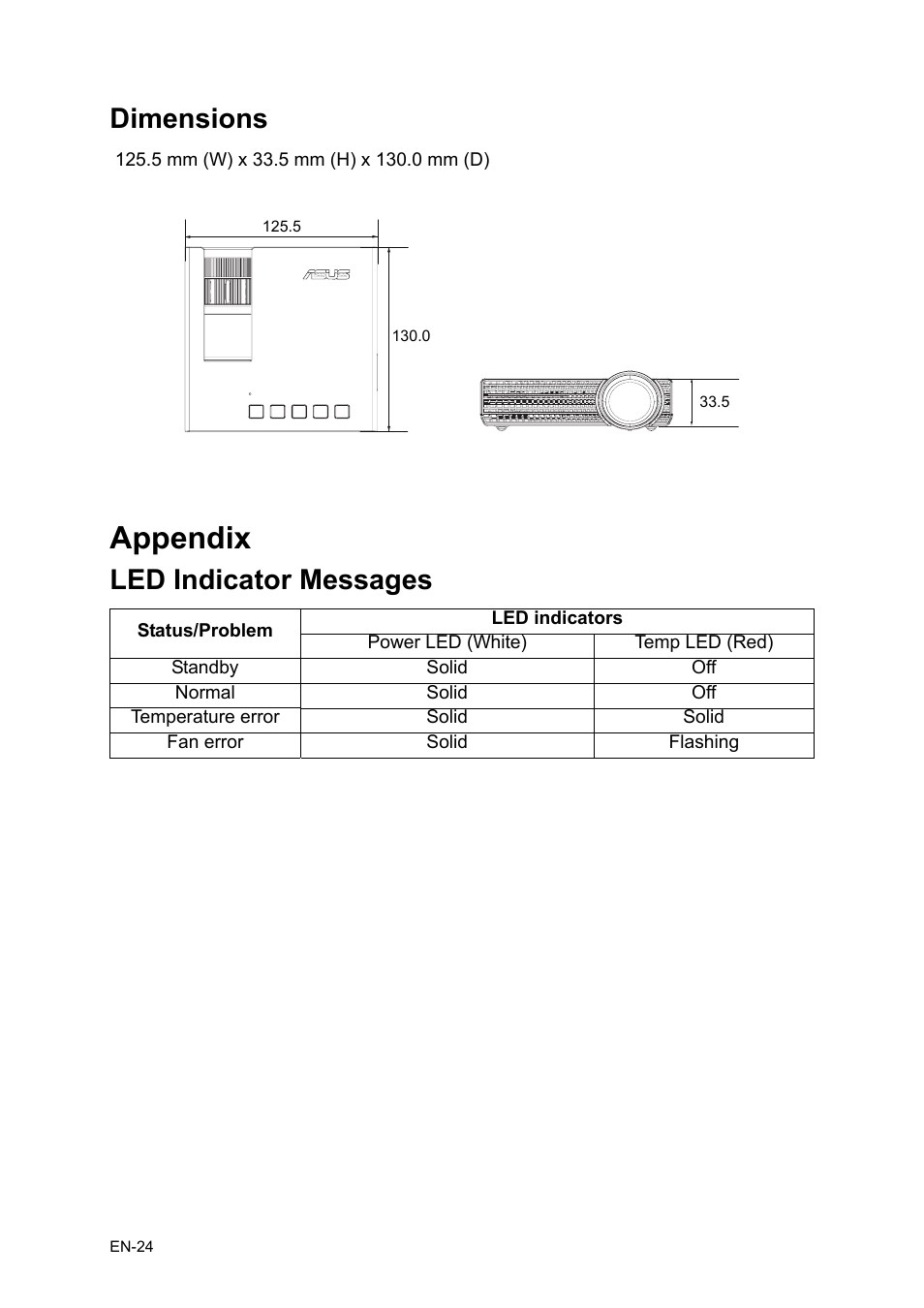 Dimensions, Appendix, Led indicator messages | Asus P1 User Manual | Page 24 / 26