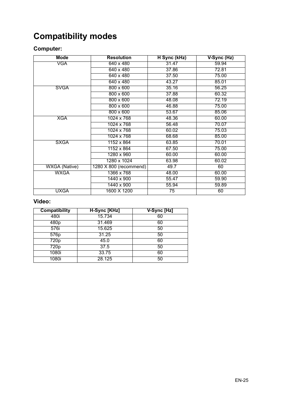 Compatibility modes, Computer: video | Asus P1 User Manual | Page 25 / 26