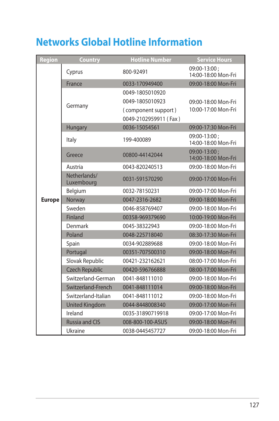 Networks global hotline information | Asus RT-AC68R User Manual | Page 127 / 129