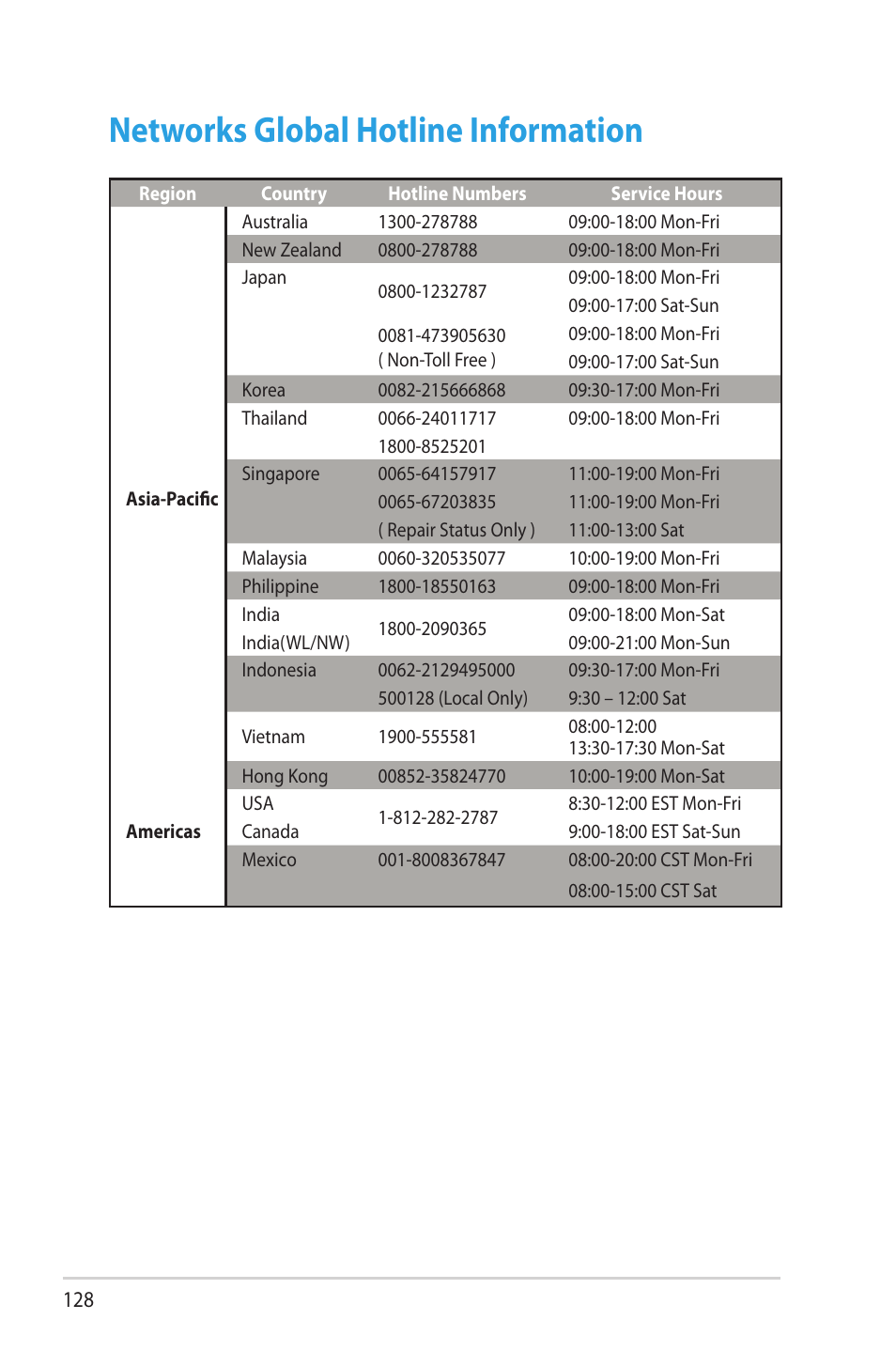 Networks global hotline information | Asus RT-AC68R User Manual | Page 128 / 129