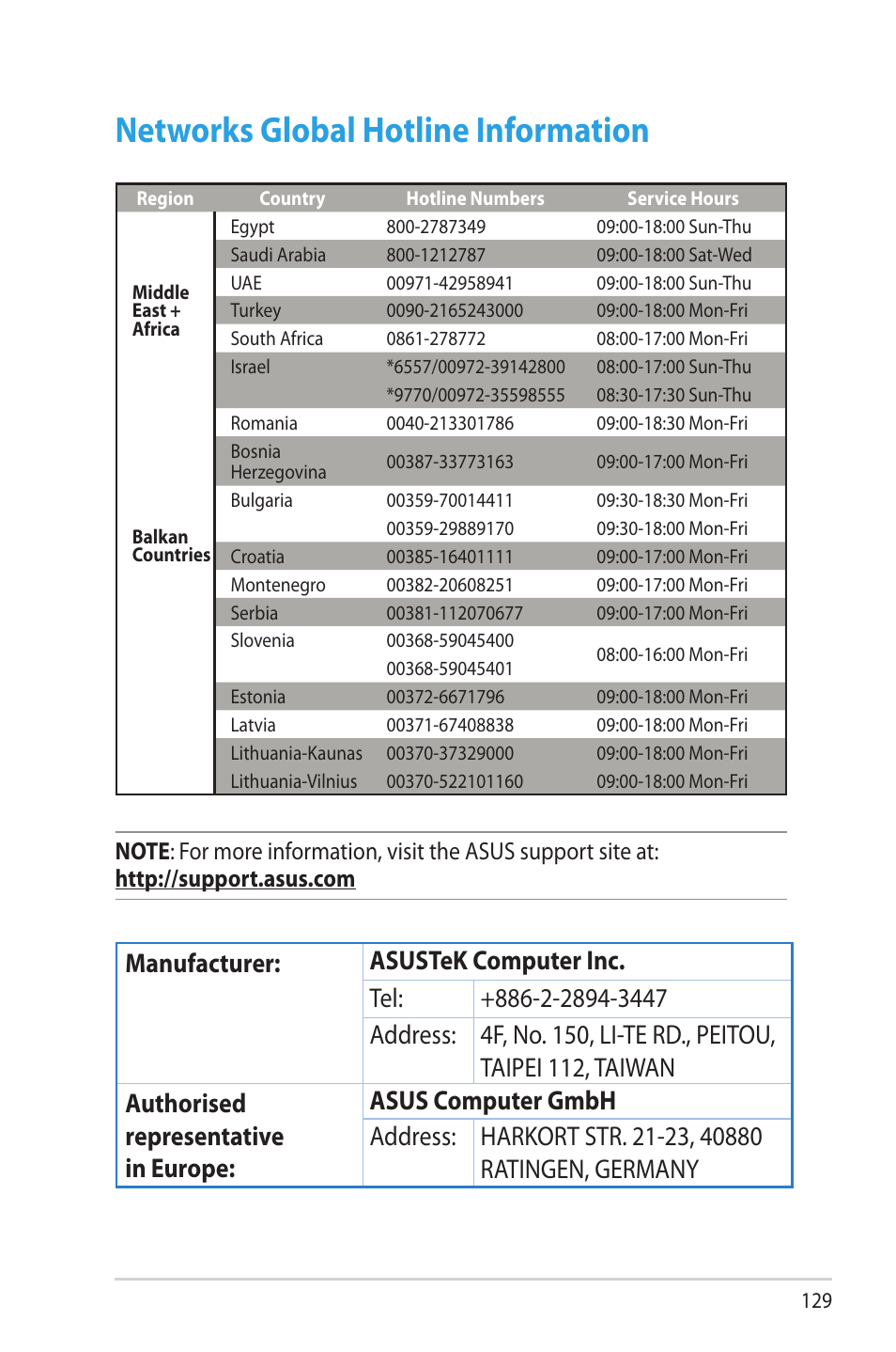 Networks global hotline information | Asus RT-AC68R User Manual | Page 129 / 129