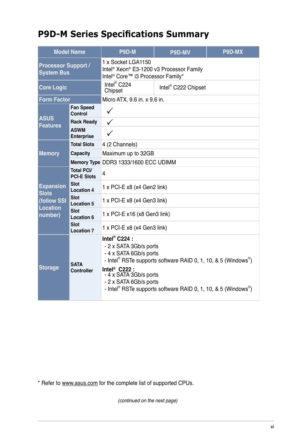 P9d-m series specifications summary | Asus P9D-MV User Manual | Page 11 / 156