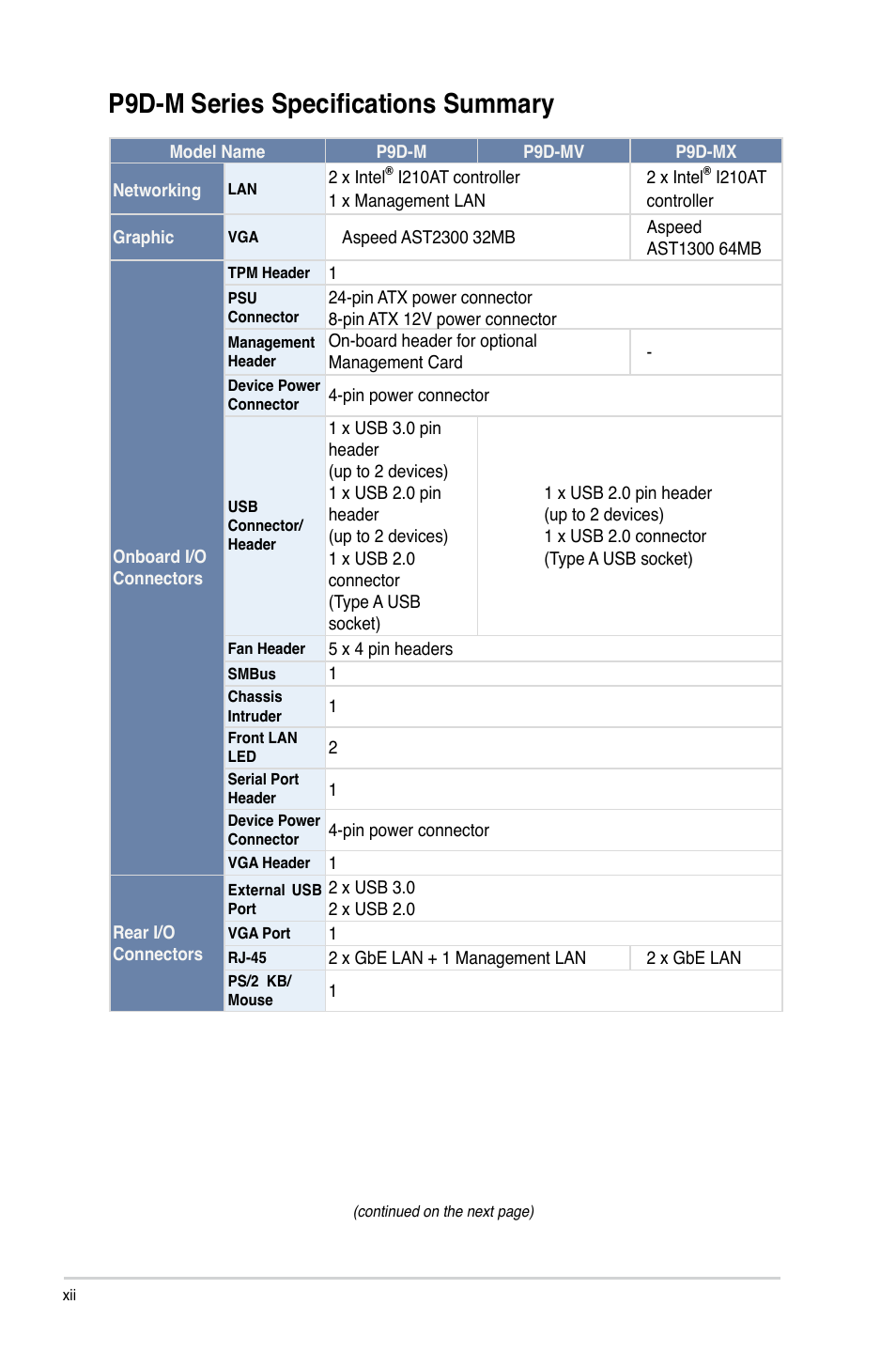 P9d-m series specifications summary | Asus P9D-MV User Manual | Page 12 / 156