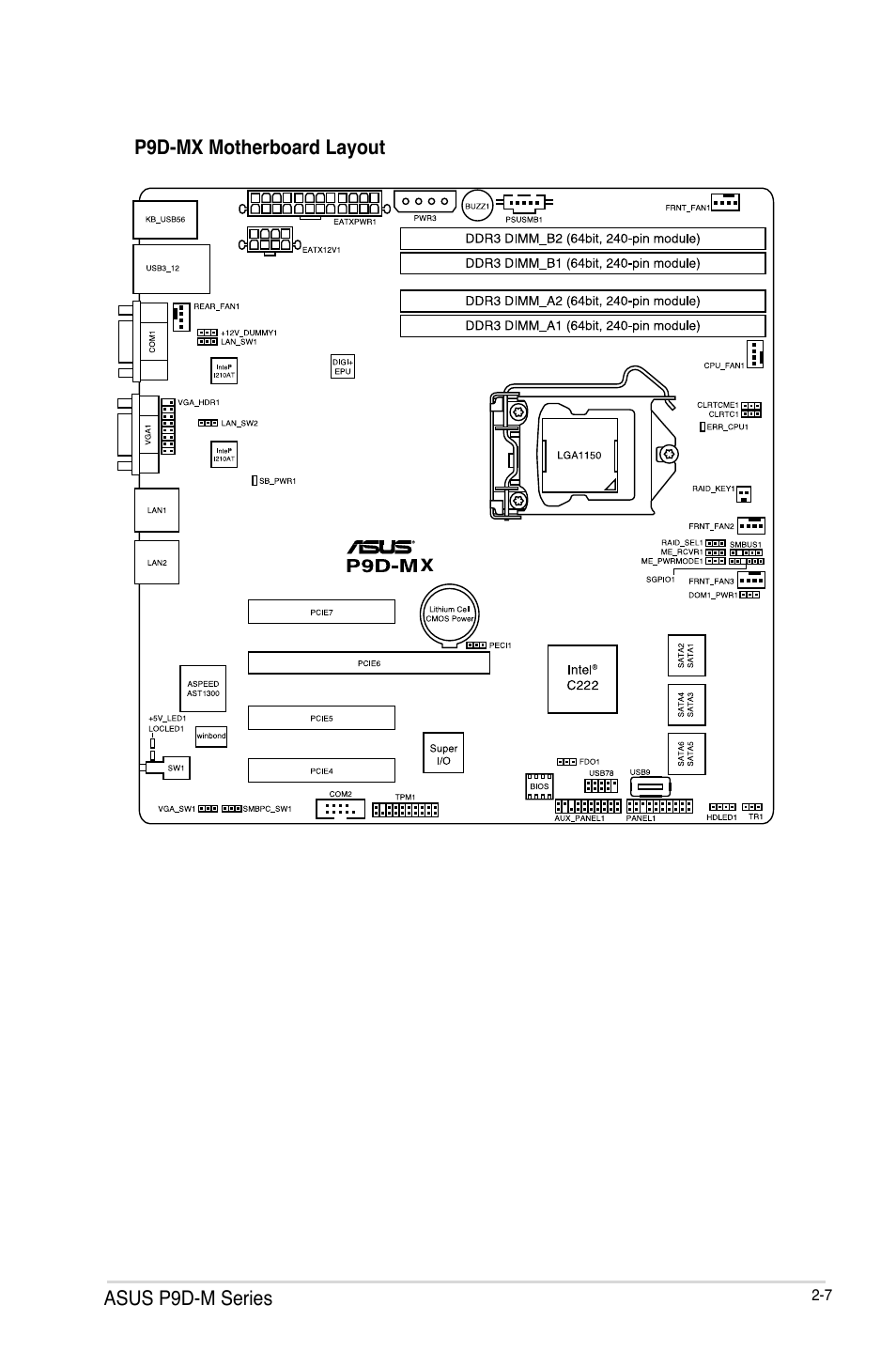 Asus p9d-m series, P9d-mx motherboard layout | Asus P9D-MV User Manual | Page 27 / 156
