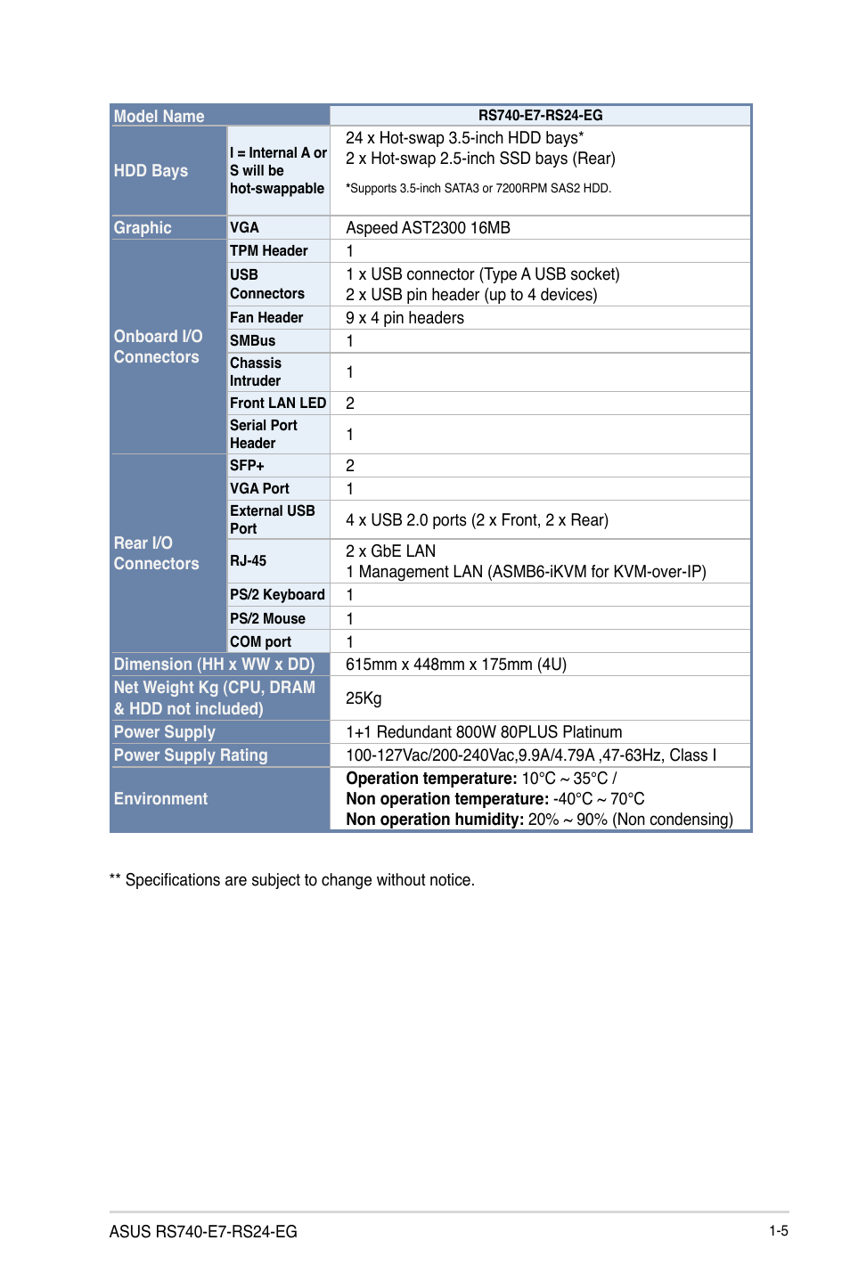 Asus RS740-E7-RS24-EG User Manual | Page 17 / 212