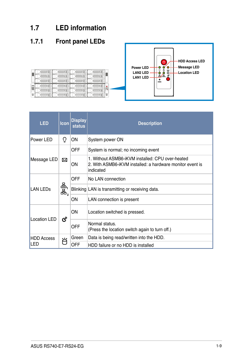 7 led information, 1 front panel leds | Asus RS740-E7-RS24-EG User Manual | Page 21 / 212