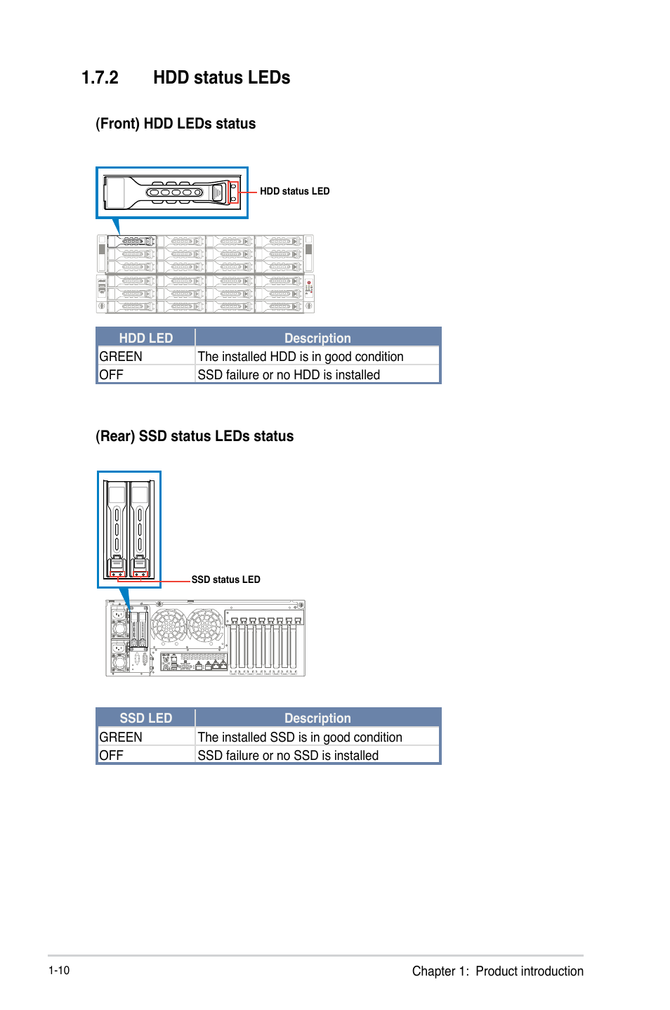 2 hdd status leds, Front) hdd leds status, Rear) ssd status leds status | Asus RS740-E7-RS24-EG User Manual | Page 22 / 212