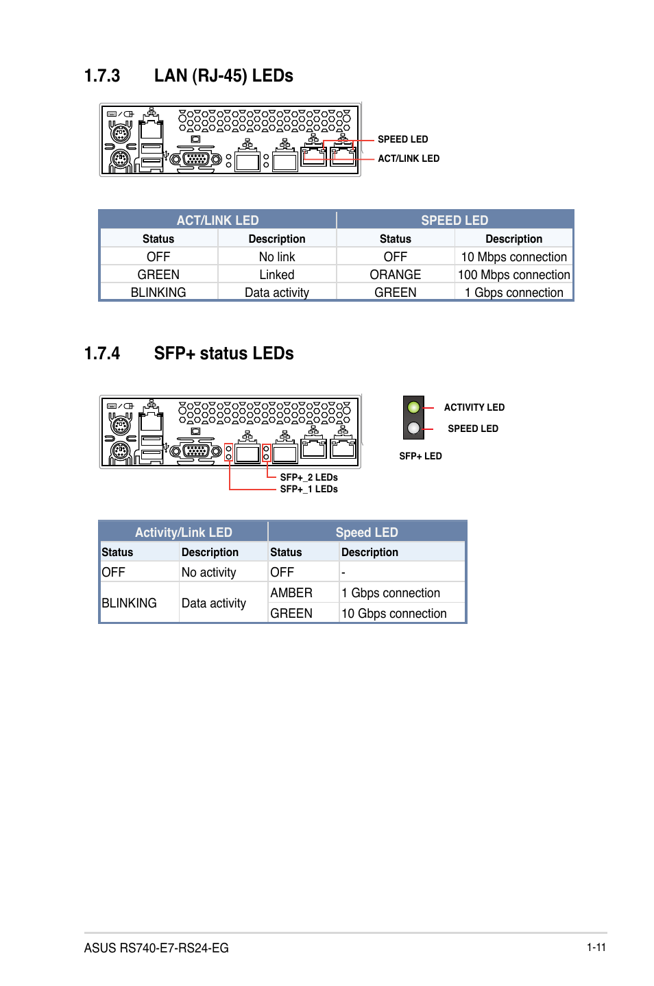 4 sfp+ status leds, 3 lan (rj-45) leds | Asus RS740-E7-RS24-EG User Manual | Page 23 / 212