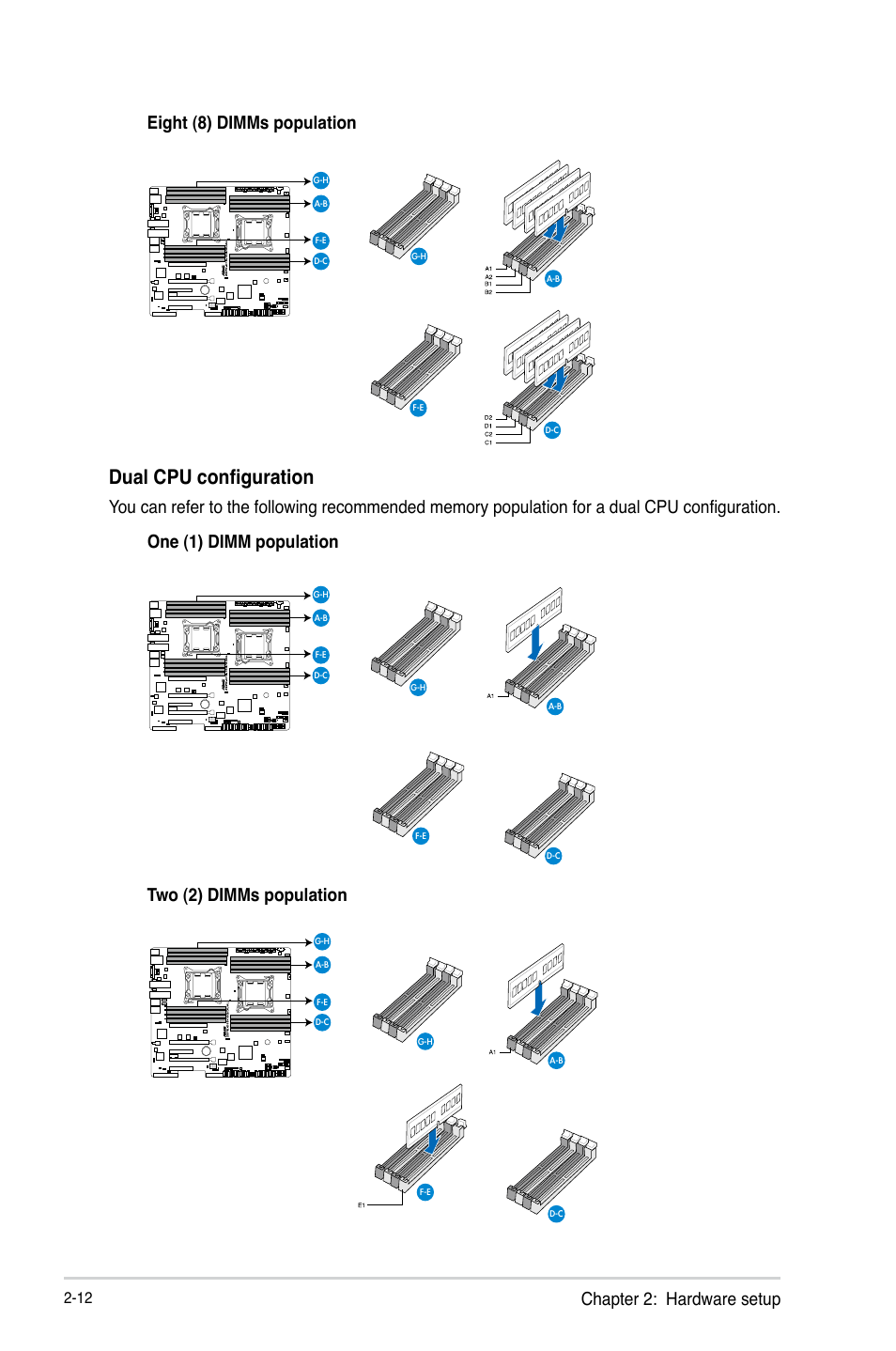 Dual cpu configuration, Chapter 2: hardware setup, Eight (8) dimms population | Asus RS740-E7-RS24-EG User Manual | Page 36 / 212