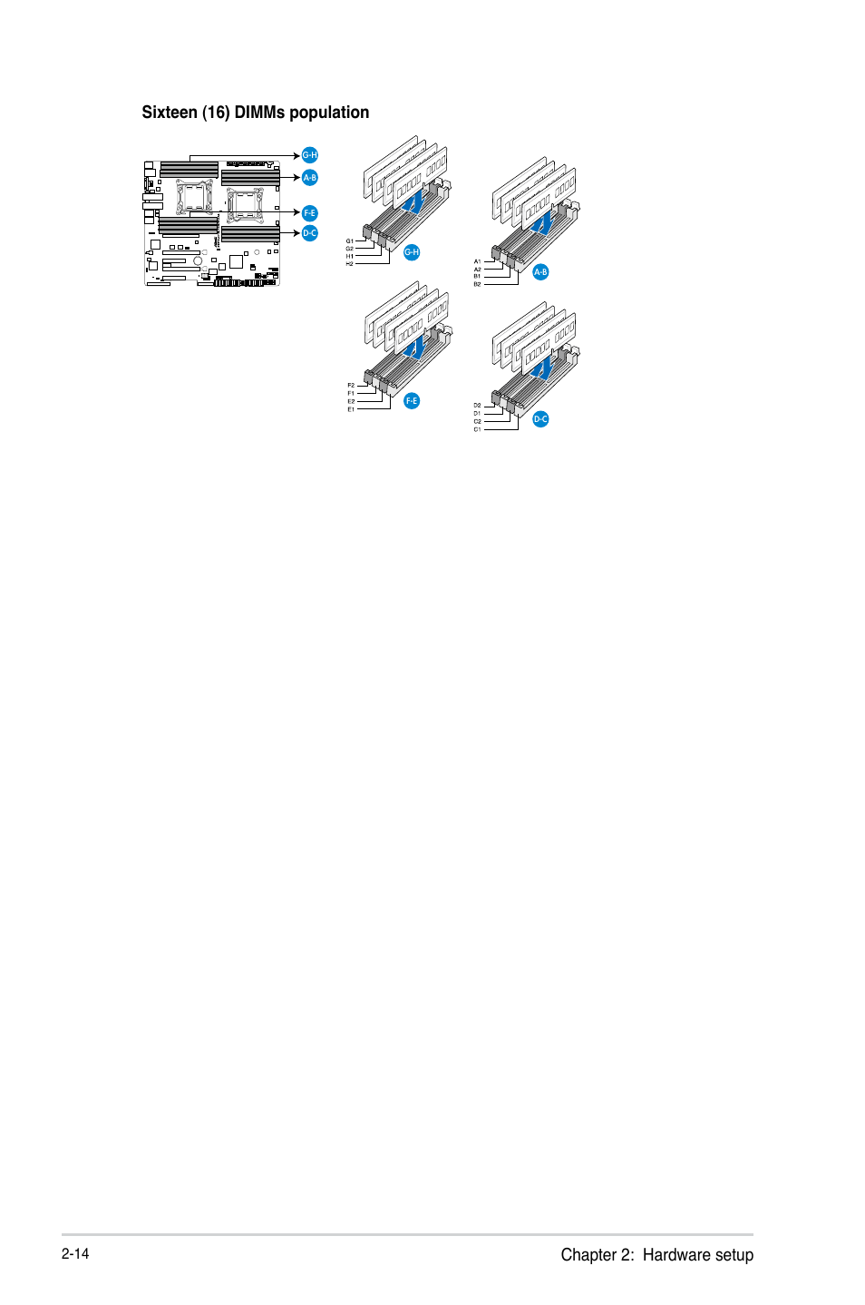 Chapter 2: hardware setup, Sixteen (16) dimms population | Asus RS740-E7-RS24-EG User Manual | Page 38 / 212