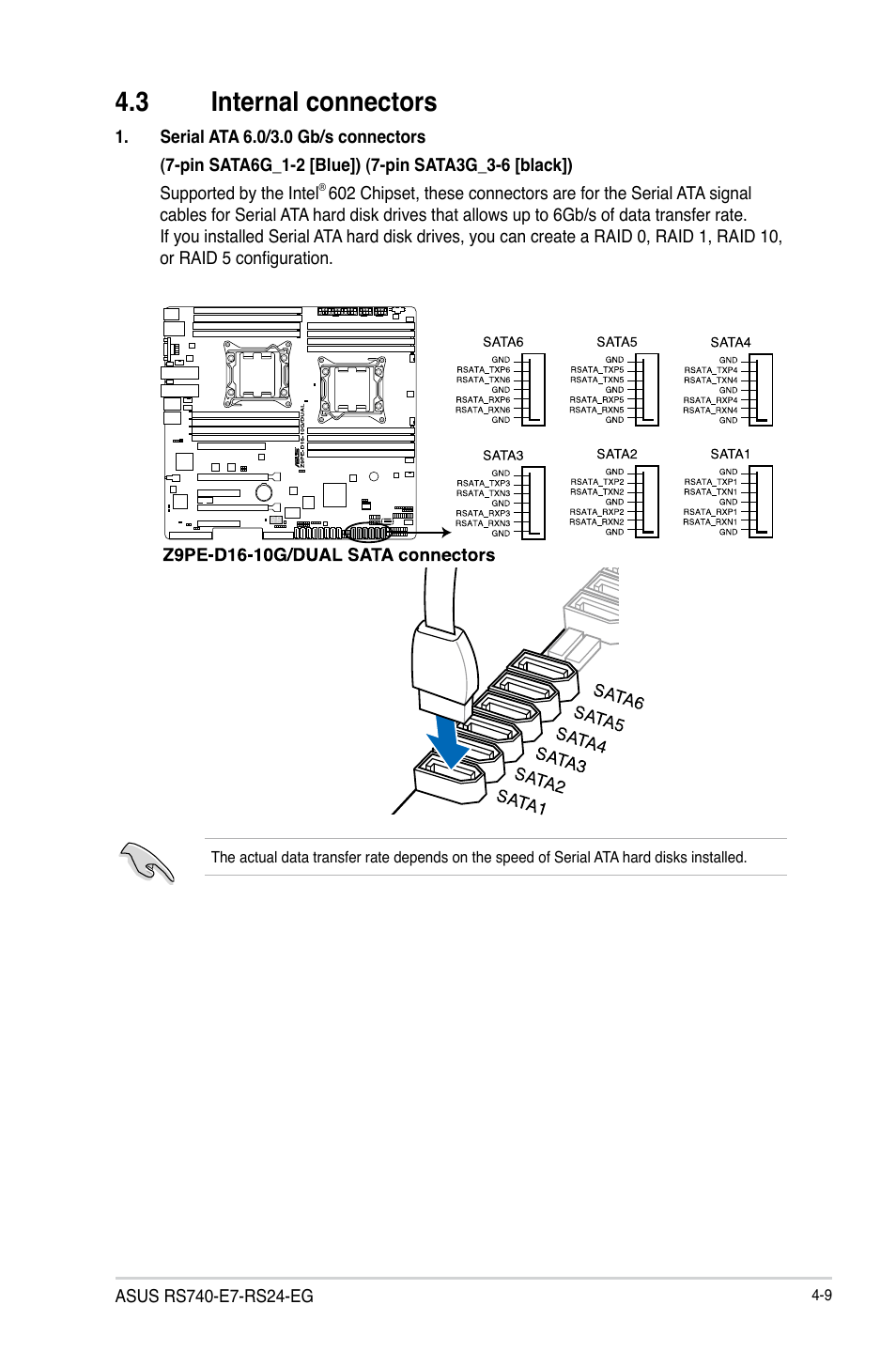 3 internal connectors | Asus RS740-E7-RS24-EG User Manual | Page 73 / 212