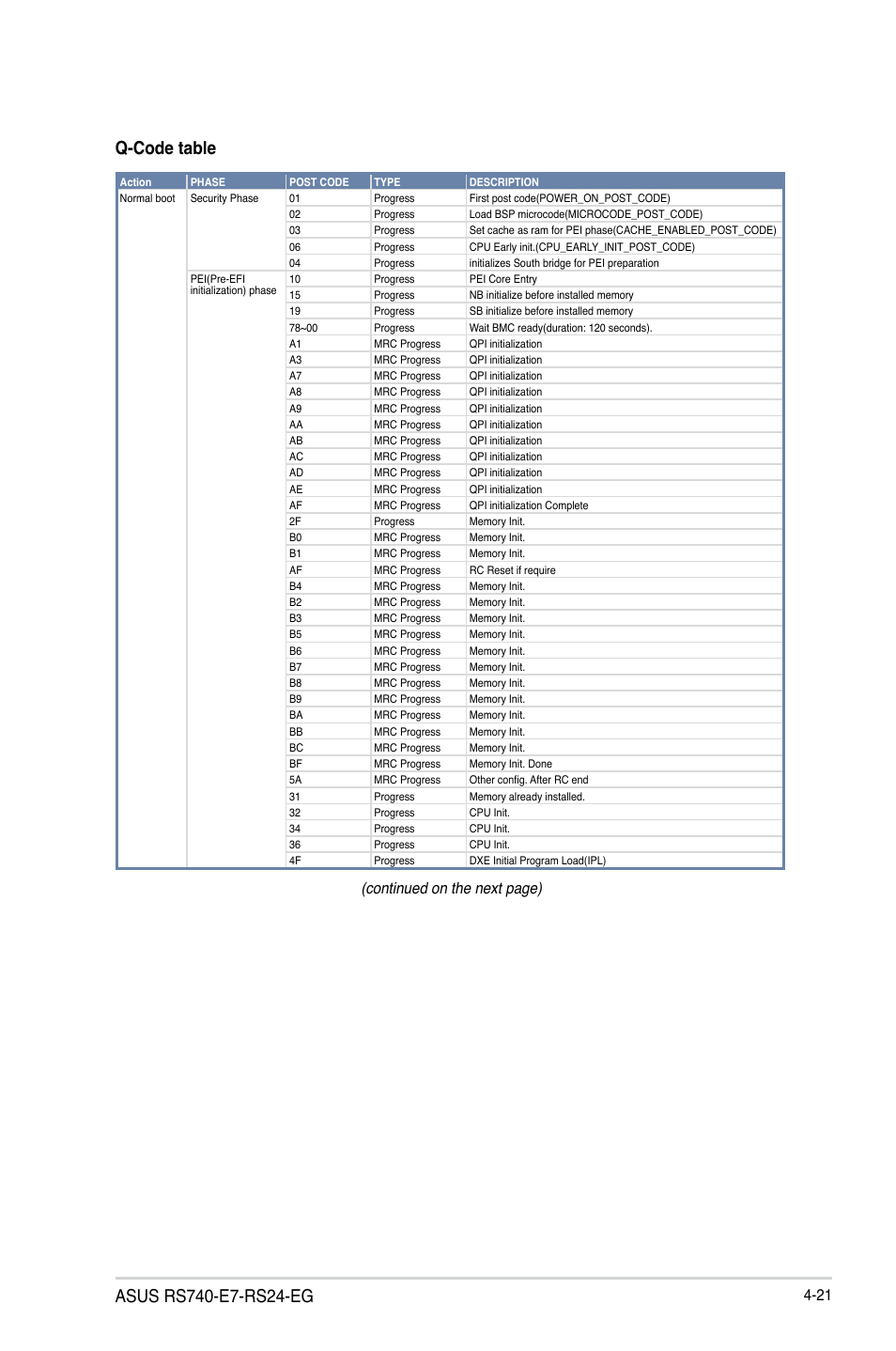 Q-code table, Continued on the next page) | Asus RS740-E7-RS24-EG User Manual | Page 85 / 212