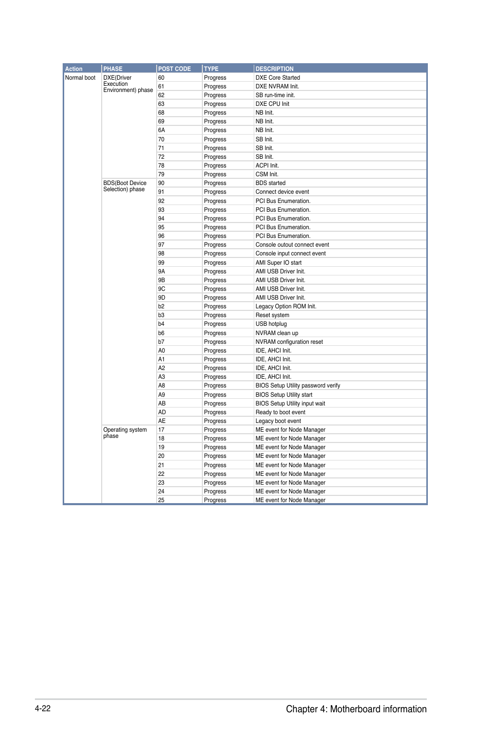 Chapter 4: motherboard information | Asus RS740-E7-RS24-EG User Manual | Page 86 / 212