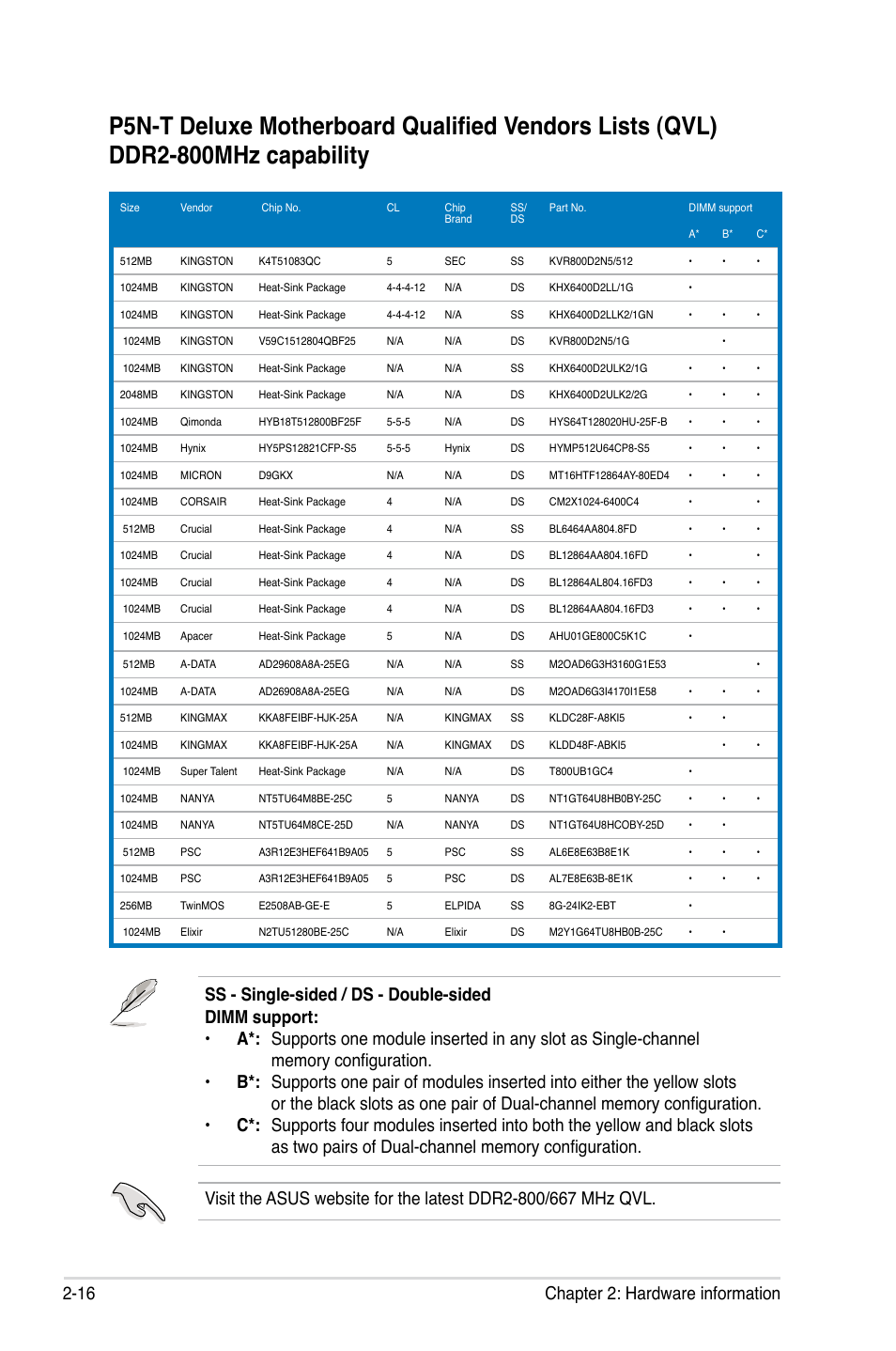 16 chapter 2: hardware information | Asus P5N-T Deluxe User Manual | Page 42 / 174