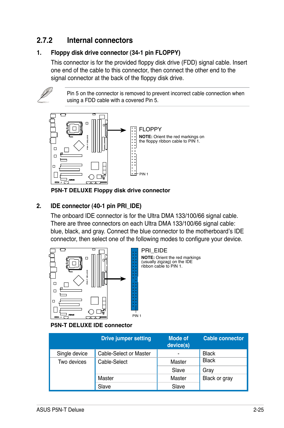 2 internal connectors | Asus P5N-T Deluxe User Manual | Page 51 / 174