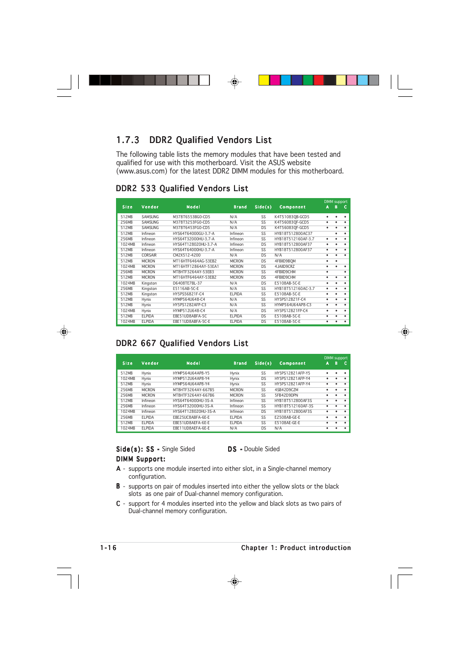 Ddr2 533 qualified vendors list, Ddr2 667 qualified vendors list | Asus P5LD2-VM User Manual | Page 28 / 90