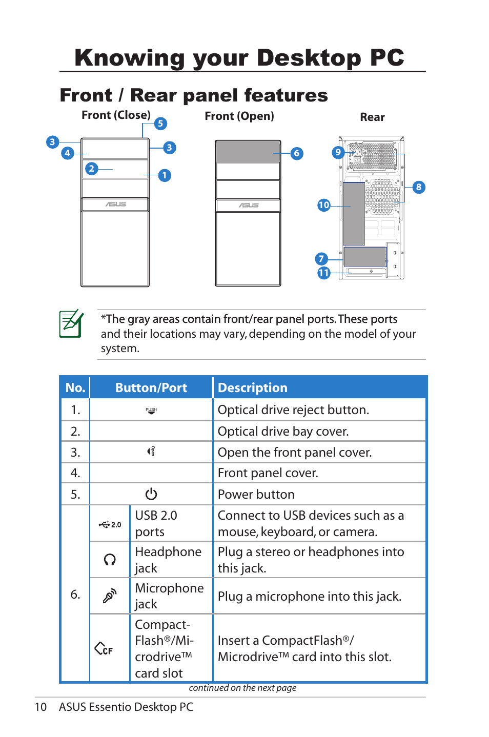 Knowing your desktop pc, Front / rear panel features | Asus CG5290 User Manual | Page 10 / 25