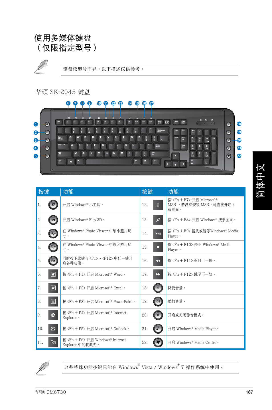 使用多媒體鍵盤 （僅限指定型號, 華碩 sk-2045 鍵盤 | Asus CM6730 User Manual | Page 167 / 193