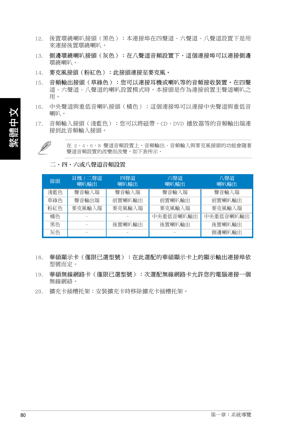 Asus CM6730 User Manual | Page 80 / 193