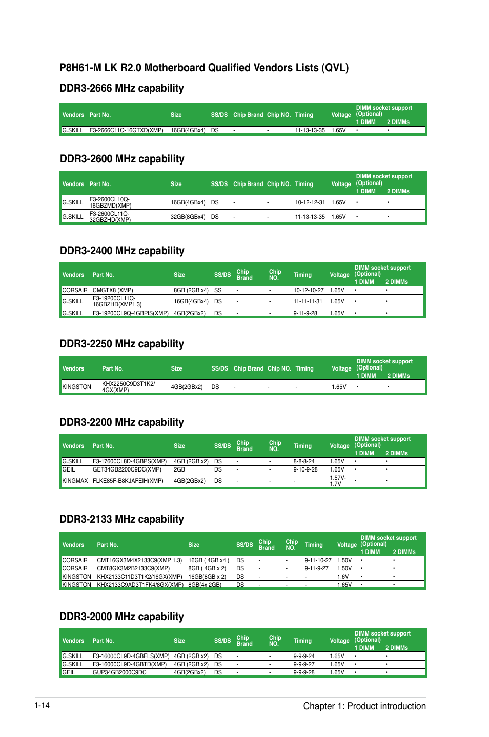 Chapter 1: product introduction | Asus P8H61-M LK R2.0 User Manual | Page 26 / 73