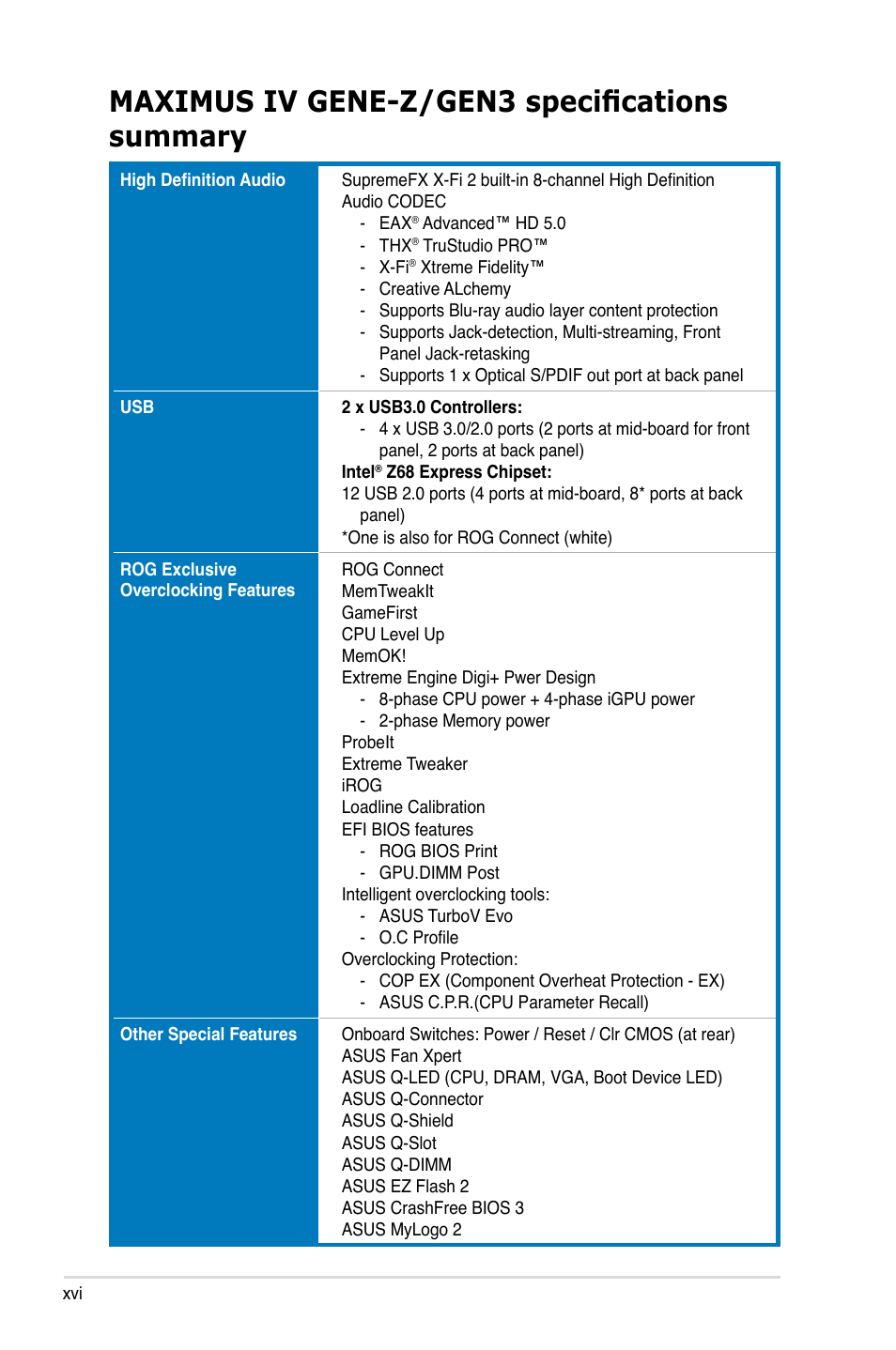 Maximus iv gene-z/gen3 specifications summary | Asus Maximus IV GENE-Z/GEN3 User Manual | Page 16 / 192