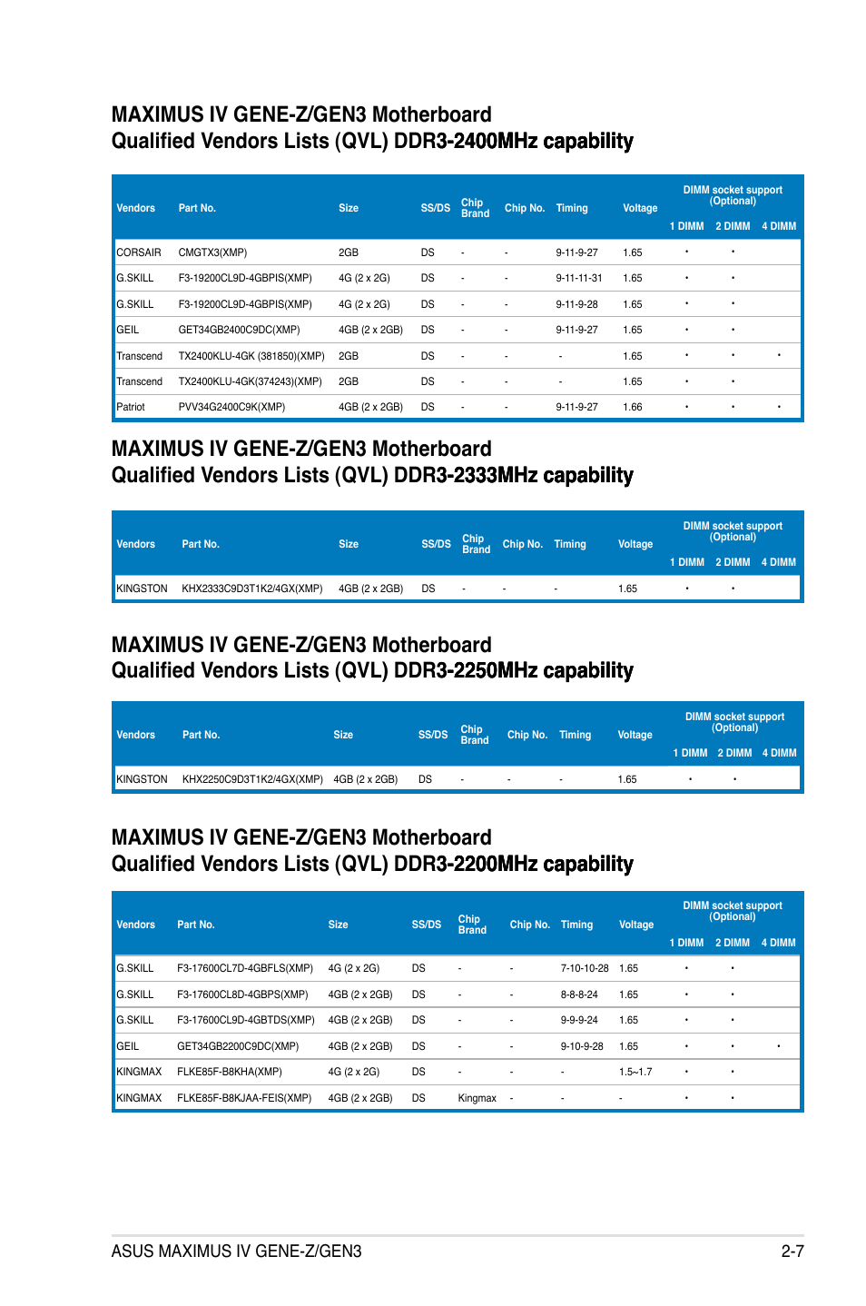 Asus maximus iv gene-z/gen3 2-7 | Asus Maximus IV GENE-Z/GEN3 User Manual | Page 39 / 192