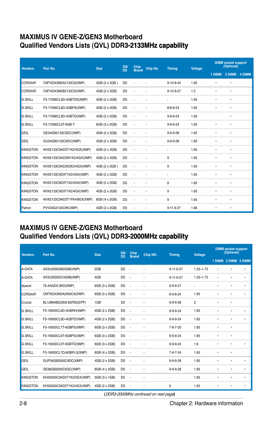 8 chapter 2: hardware information | Asus Maximus IV GENE-Z/GEN3 User Manual | Page 40 / 192