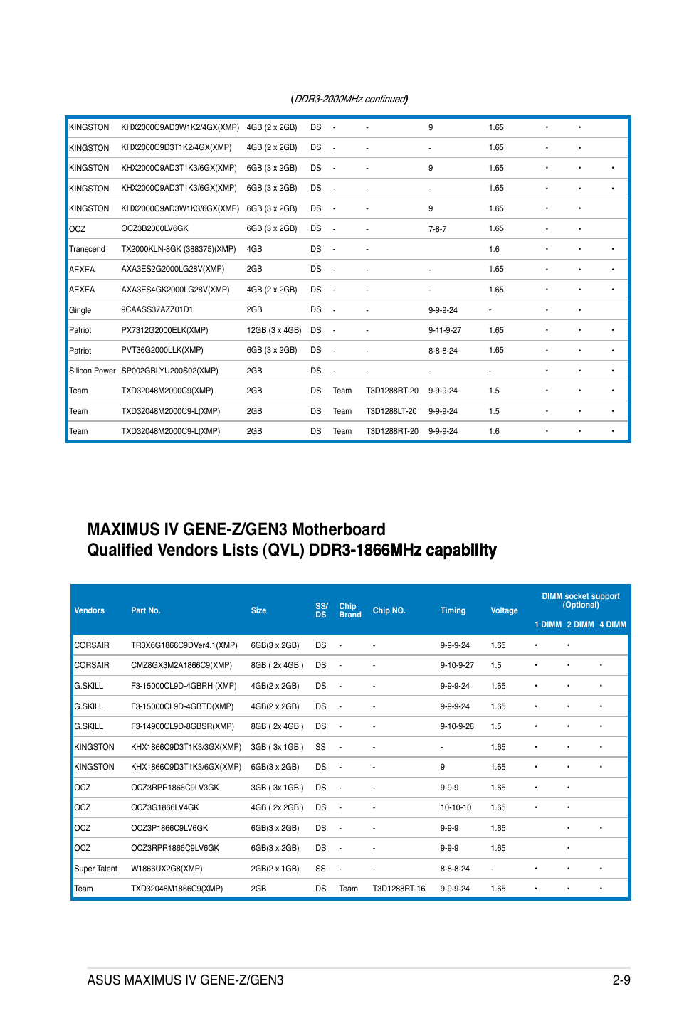 Asus maximus iv gene-z/gen3 2-9 | Asus Maximus IV GENE-Z/GEN3 User Manual | Page 41 / 192
