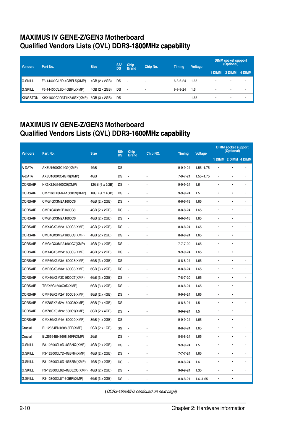 10 chapter 2: hardware information | Asus Maximus IV GENE-Z/GEN3 User Manual | Page 42 / 192