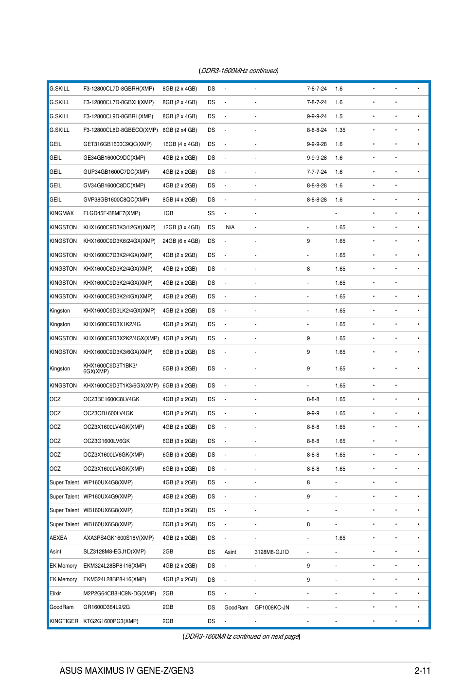 Asus maximus iv gene-z/gen3 2-11 | Asus Maximus IV GENE-Z/GEN3 User Manual | Page 43 / 192