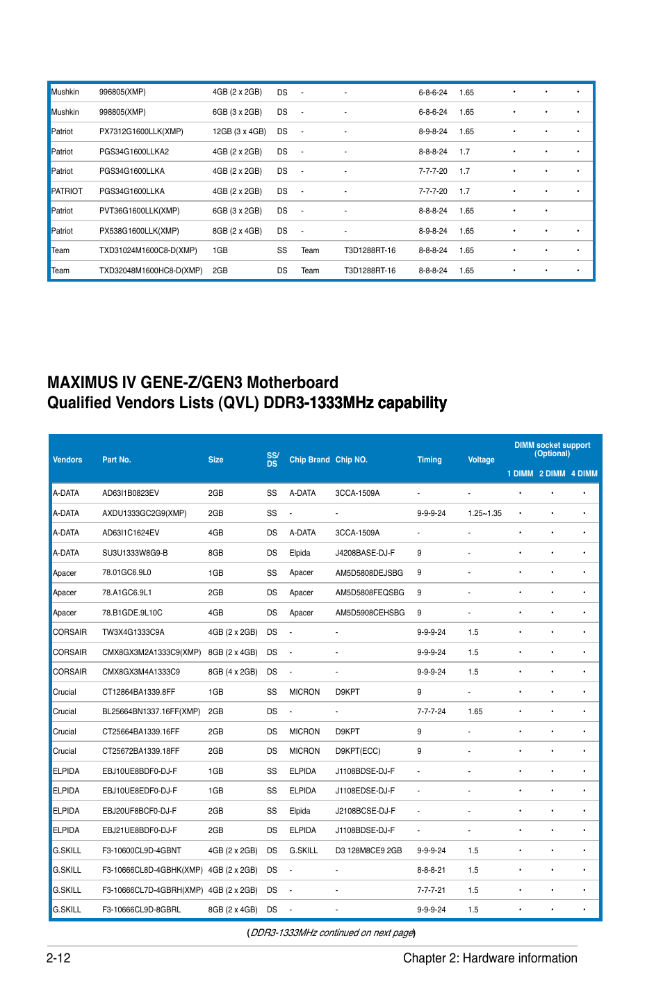 12 chapter 2: hardware information | Asus Maximus IV GENE-Z/GEN3 User Manual | Page 44 / 192