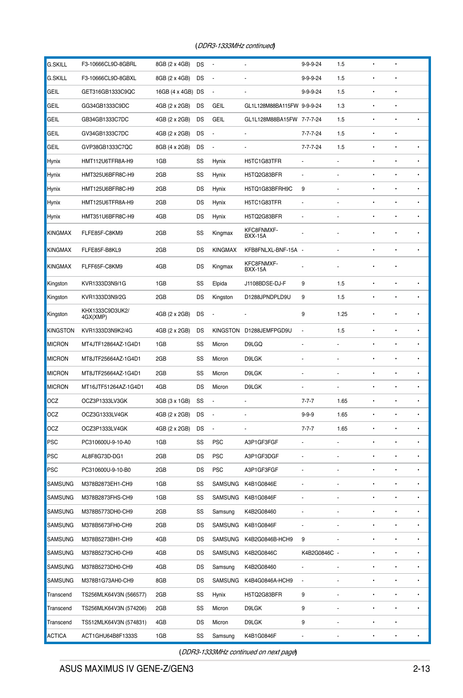 Asus maximus iv gene-z/gen3 2-13 | Asus Maximus IV GENE-Z/GEN3 User Manual | Page 45 / 192