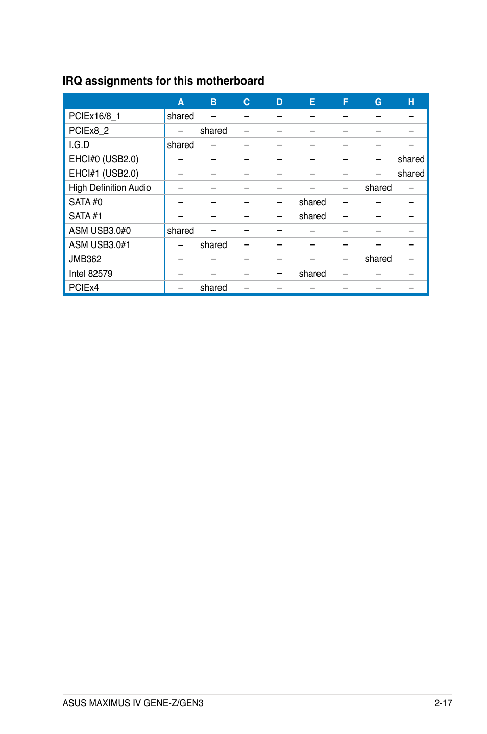 Irq assignments for this motherboard | Asus Maximus IV GENE-Z/GEN3 User Manual | Page 49 / 192